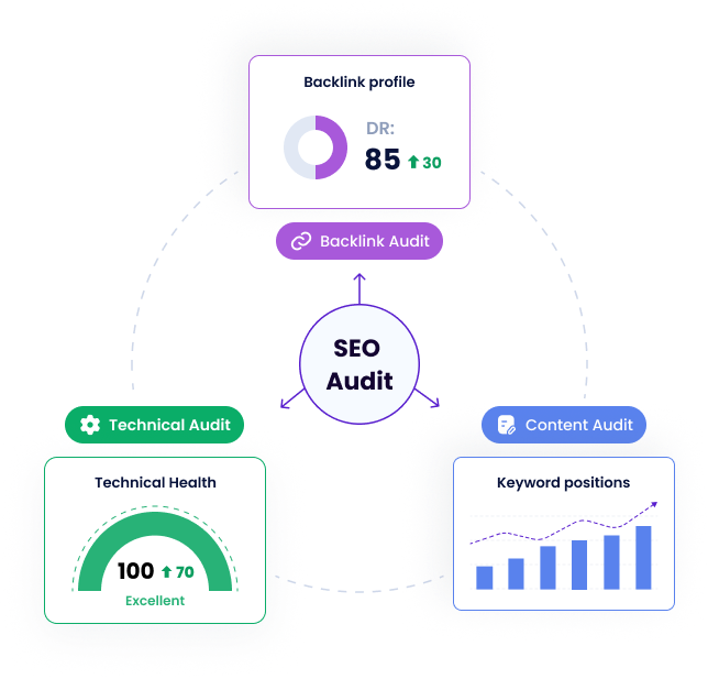 https://www.linkauthorityhub.com/ link authority Hub